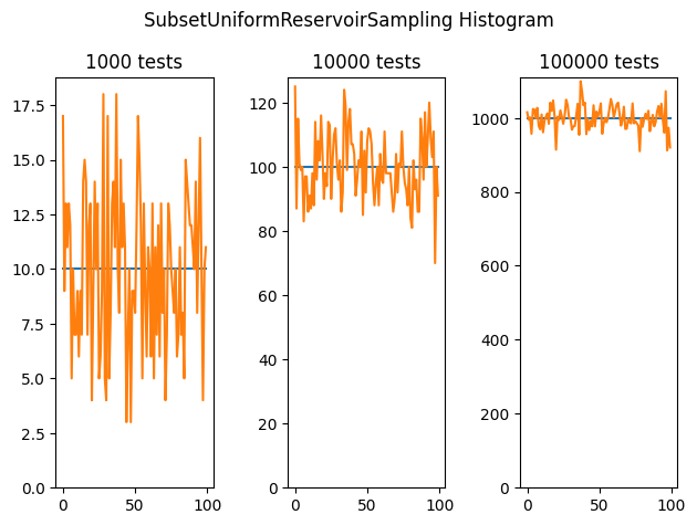 Picking Fairly From a List of Unknown Size With Reservoir Sampling ...